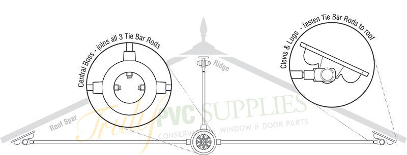 Tie Bar Threaded Rod and Cover (3m)