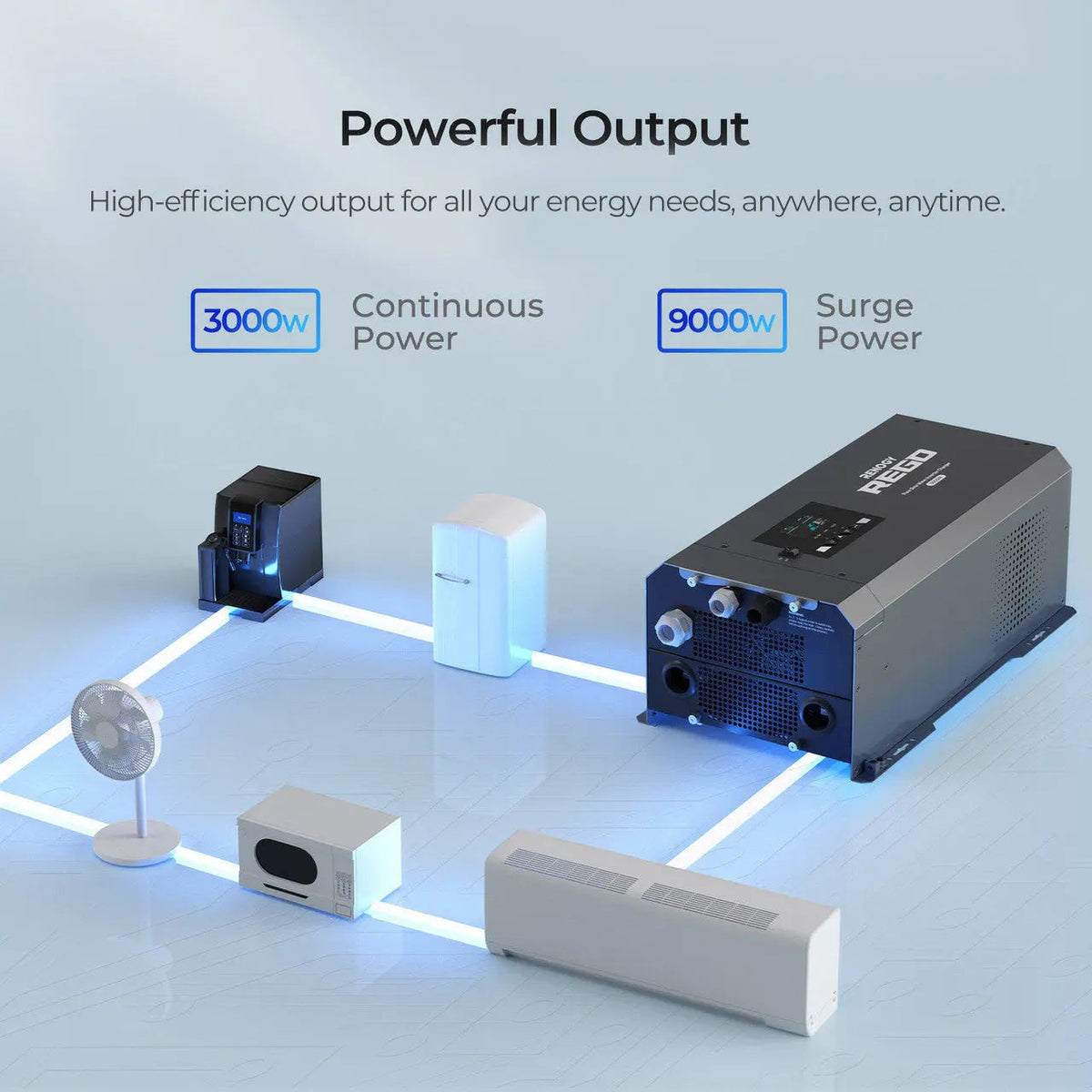 REGO 12V 3000W Pure Sine Wave Inverter Charger w/ LCD Display