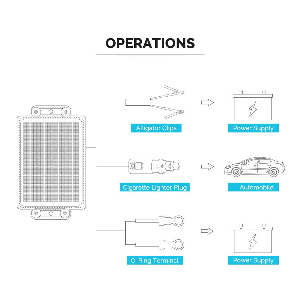 10W Solar Battery Trickle Charger Maintainer