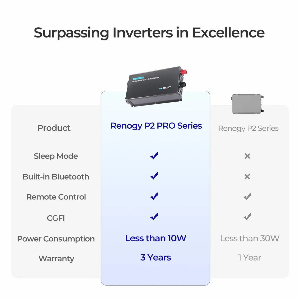 3000W 12V Pro Pure Sine Wave Inverter with EcoSleep Mode