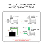 Aqua Dream 660 GPH External & Submersible Water Pump 30W Variable Frequency with External Controller