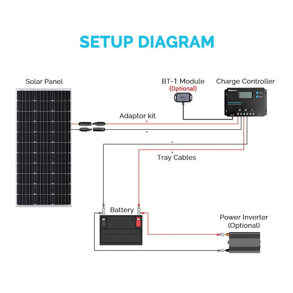 Wanderer 10A PWM Charge Controller