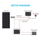 Wanderer Li 30A PWM Charge Controller