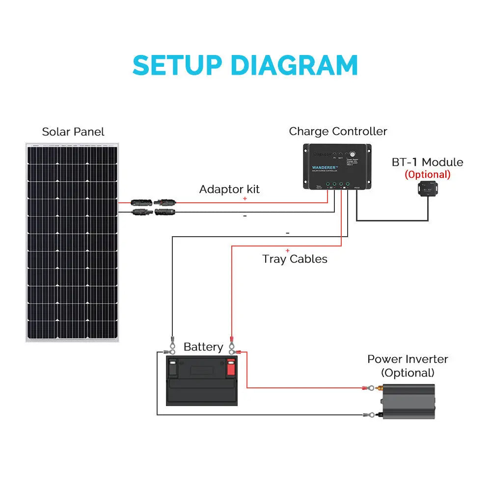 Wanderer Li 30A PWM Charge Controller