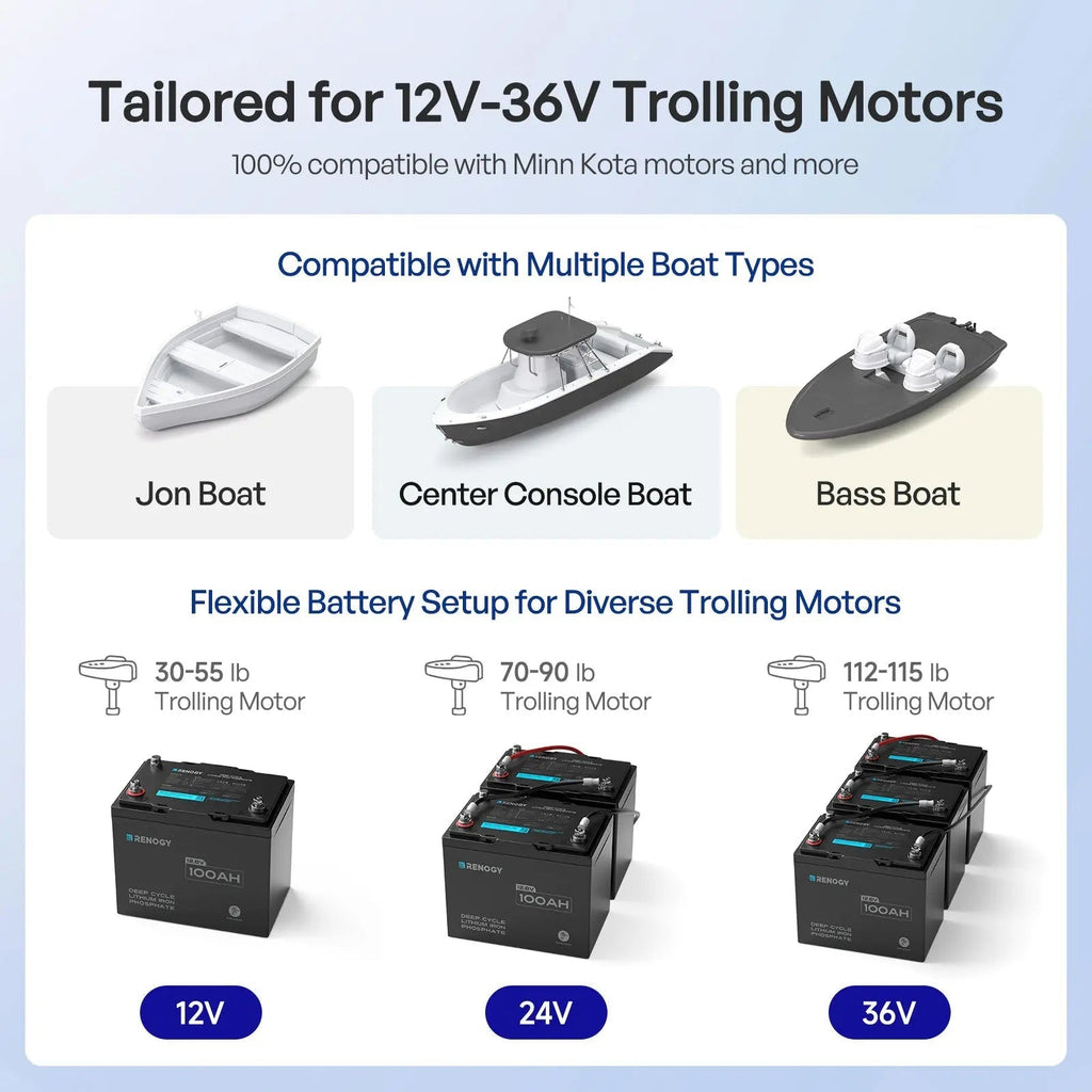 12V 100Ah Trolling Motor Lithium Iron Phosphate Battery with Bluetooth | Core Series