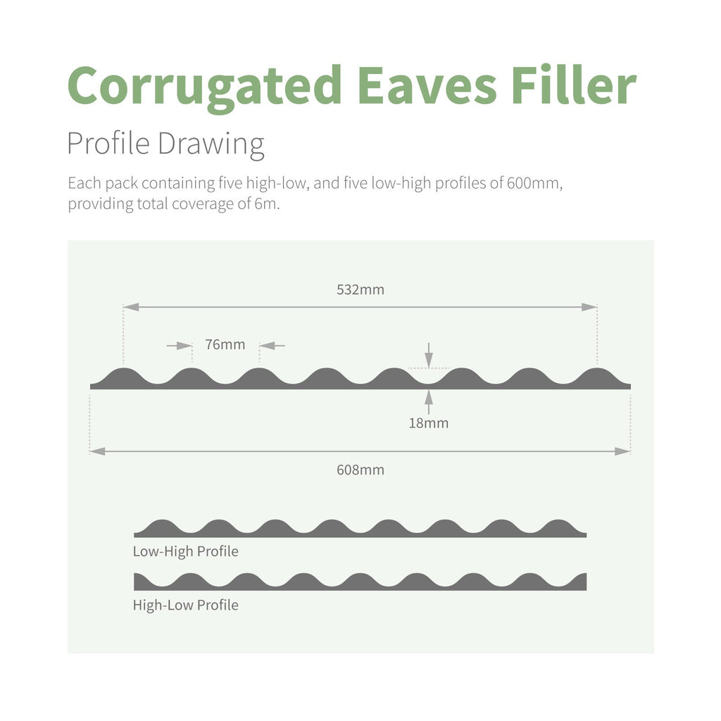 Corrugated 8/3 Eaves Filler (10 Pack)