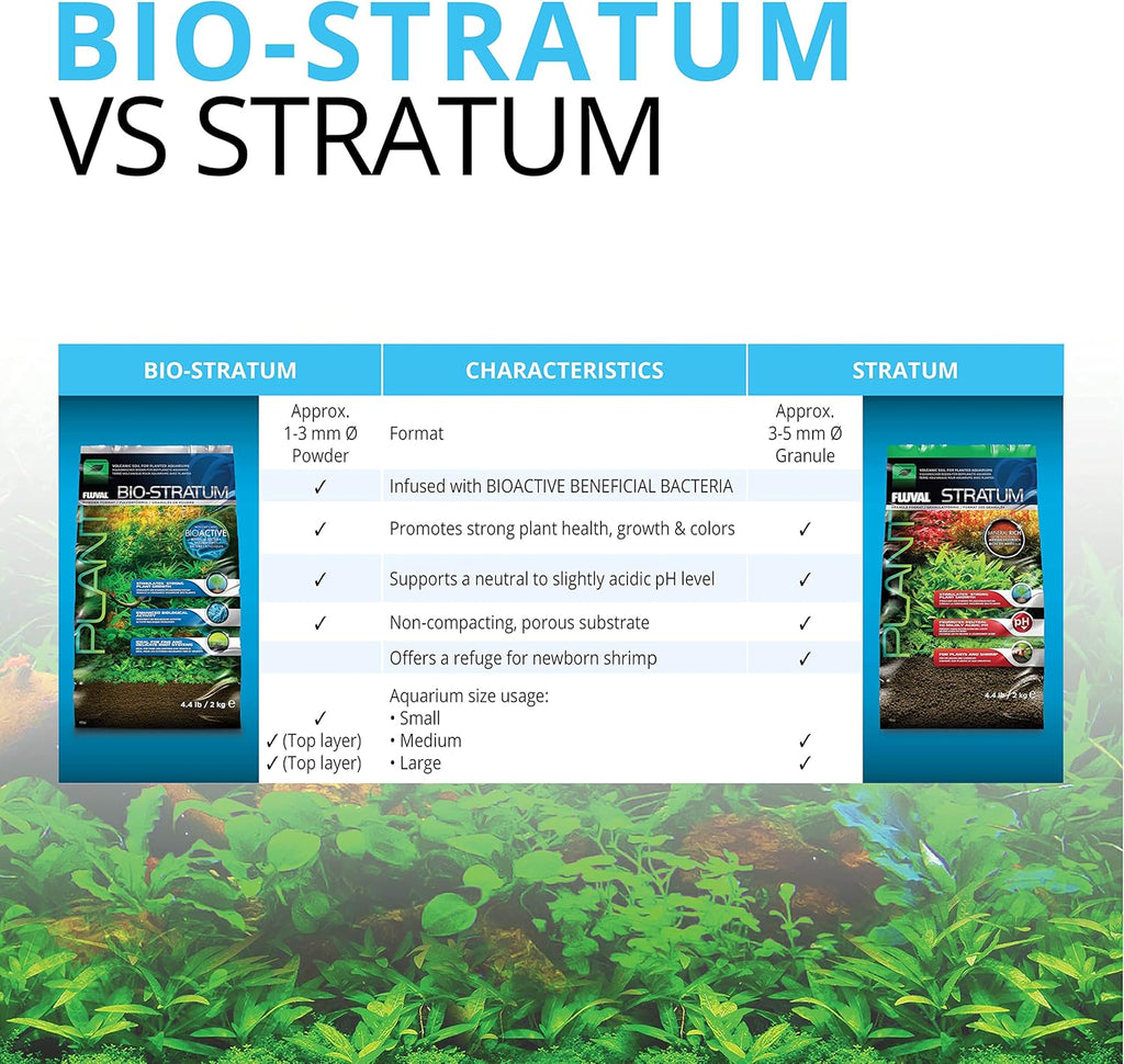 Fluval Volcanic Plant & Shrimp Aquarium Substrate