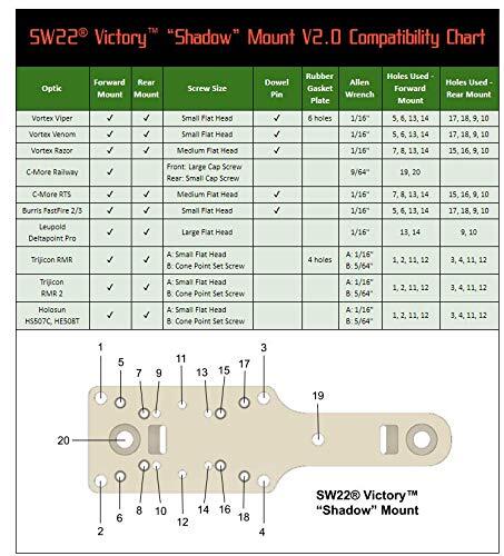 TANDEMKROSS Shadow Mount V2.0 for SW22® Victory™