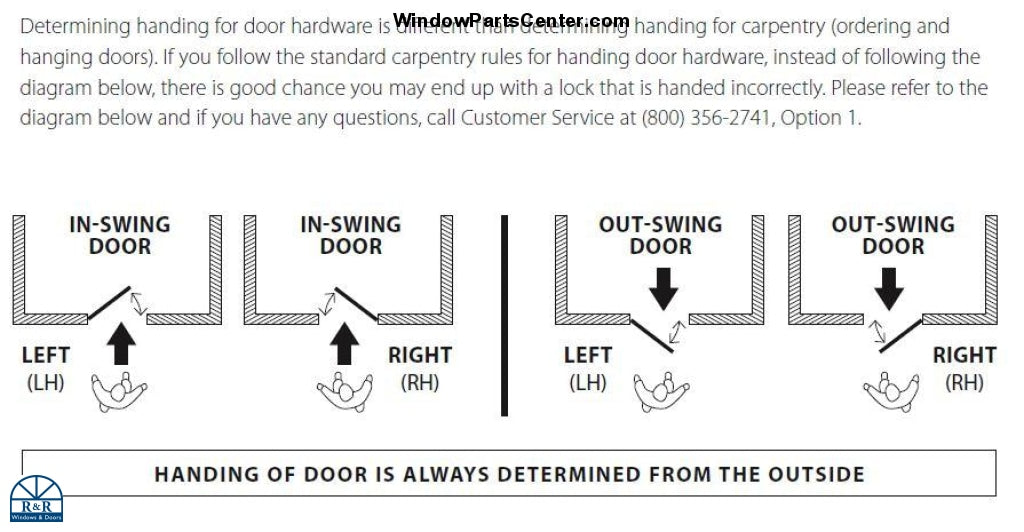 1172 EMTEK MULTI POINT LOCK TRIM DOOR CONFIG 1 Semi-Active Door 3 5/8 inch CTC