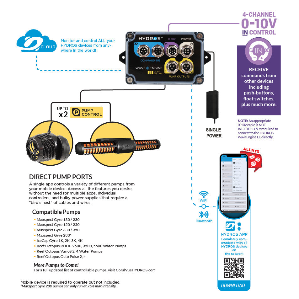 Reef Octopus Octo Pulse 4 Flow Pump With WaveEngine LE Controller