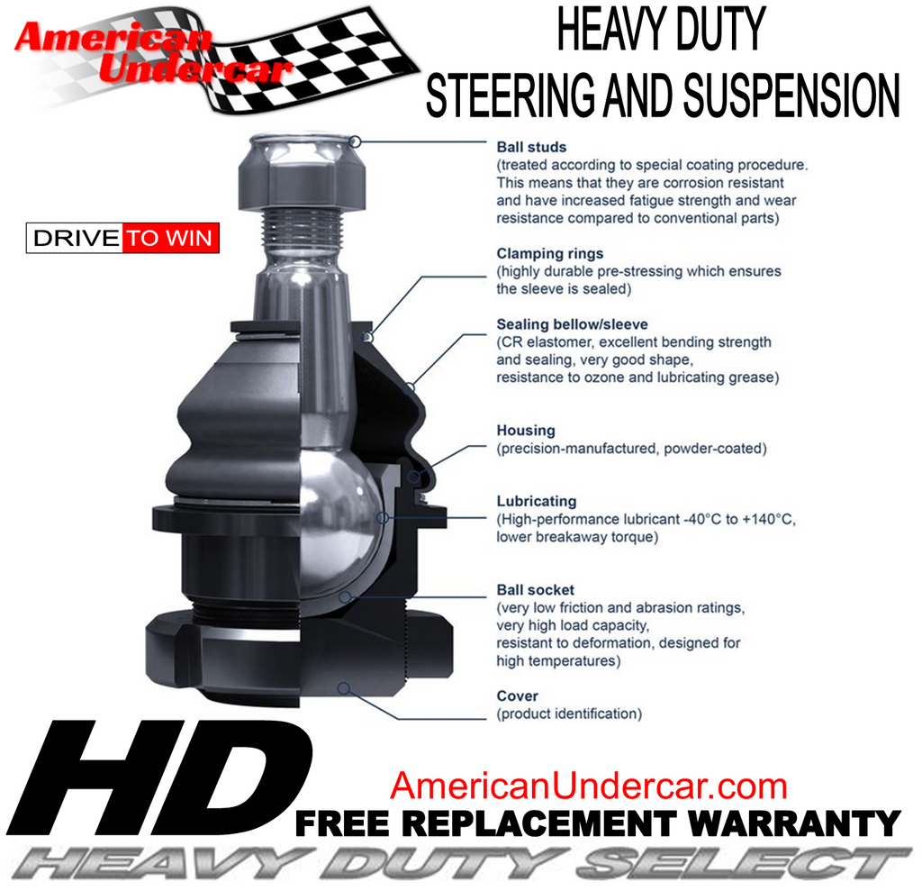 HD Steering and Suspension Kit | 1983-2004 Chevrolet S10 4x4