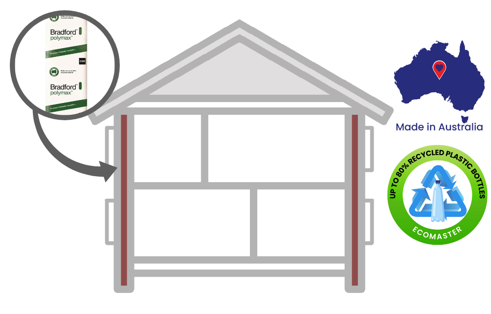 Polymax | Polyester R2.0 Wall Insulation Batts