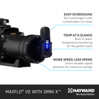 Hayward 2.25 HP MaxFlo VS 420 Variable Speed Pump with OmniX | W3VSP23420