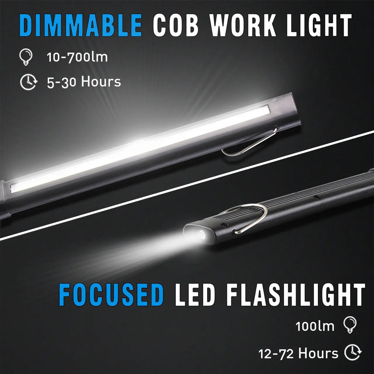 Dr. Prepare LED Work Light, 700 Lumens Rechargeable Work Light