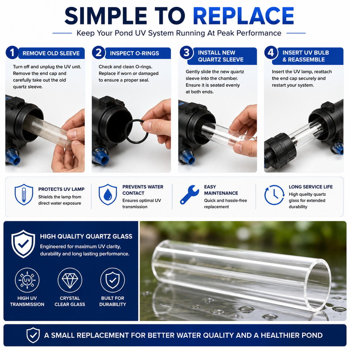 Aquacadabra Pisces UV Quartz Sleeve Replacement Glass Tube fit TMC Pond Clear