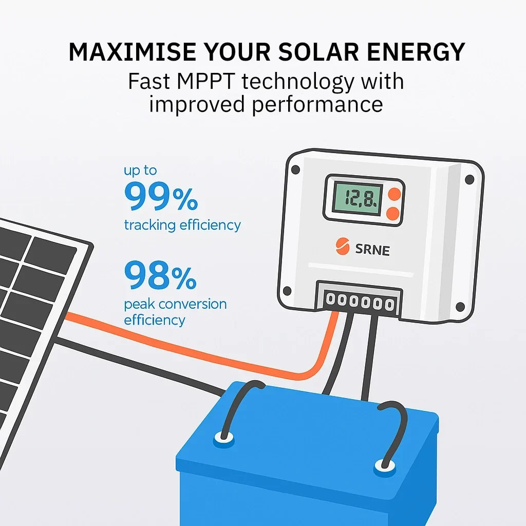 Victron 285 Watt Solar Panel & SRNE MPPT Shiner 2430 Charge Controller, Cable, Mounting & Gland.