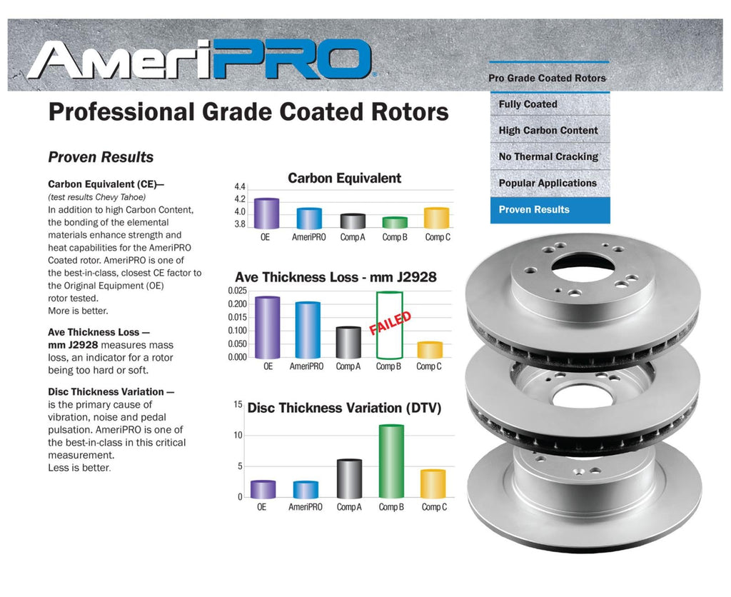 Front Coated Disc Brake Rotors Brake Pads for Jeep Grand Cherokee 2005 2008 2010