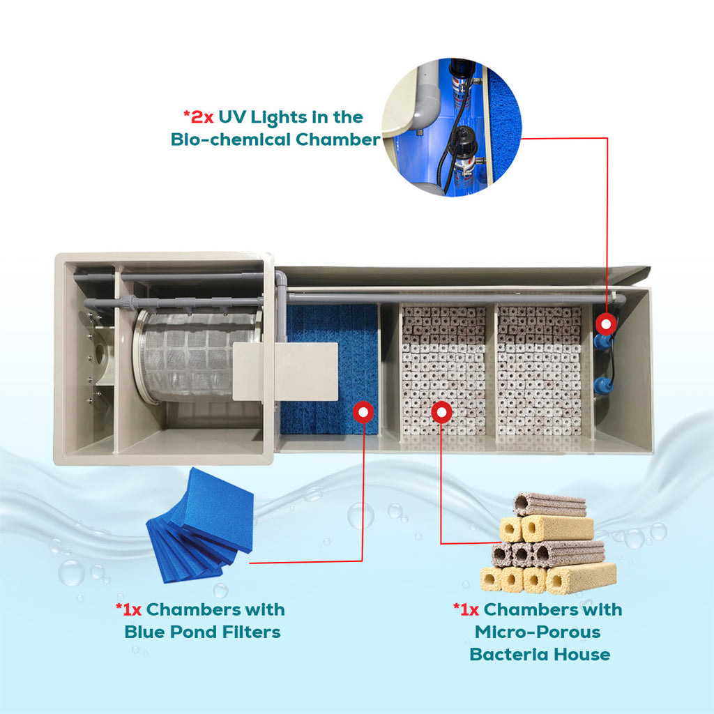 Drum Micro Filter Pond Filtration System | 8,070 GPH / 30-Ton Capacity | Automatic Self-Cleaning, UV Sterilizer, Biochemical Filter Media – Koi Pond & Aquaculture Water Filter