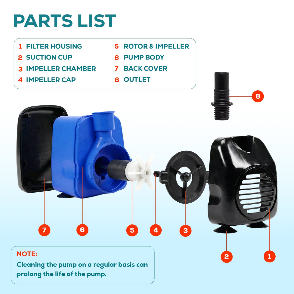 Aqua Dream 265 GPH Submersible Pump Aquarium Powerhead