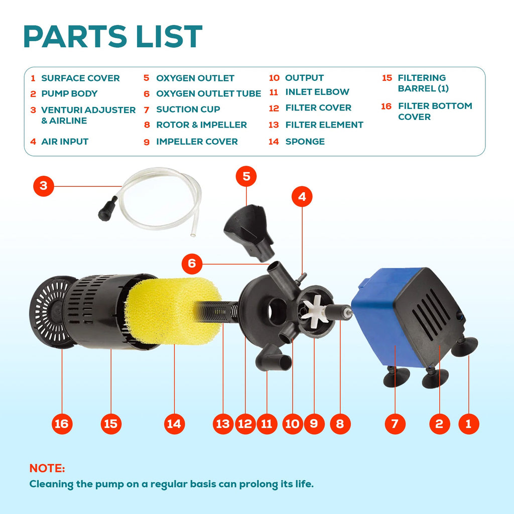 Aqua Dream 3in1 Aquarium Internal Filter Water Pump Oxygen 475 GPH