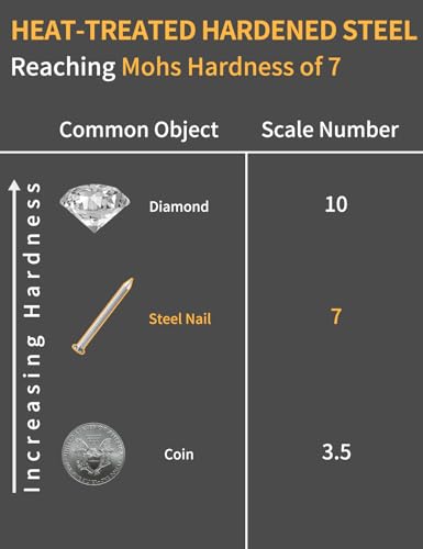 Concrete Nails 1 Inch for Masonry & Cement Walls - size: 1 Inch