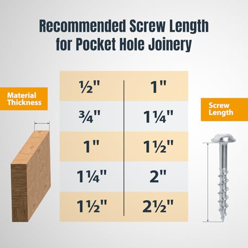 POWERTEC 100 PK Pocket Hole Screws, Maxi-Loc Head, #2 Square Drive, 2" Coarse Thread for Pocket Hole Jig, Heavy-Duty Furniture, Workbenches, Table Legs & Framing (72265) - style: 100PK 2" Coarse Maxi-Loc Screws