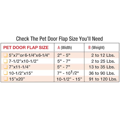Ideal Pet Products Aluminum Sash Window Pet Door - size: 7" x 11-1/4" Medium Flap Size, style: Window Width: 27" - 32"