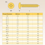 METALLIXITY Phillips Pan Head Self Tapping Screw M5 200Pcs - color: Silver tone, size: M5x12,16,20,25,30,40mm