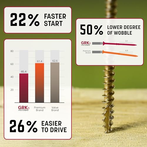 GRK Fasteners R4™ #9 x 3-1/8" Multi-Purpose Framing Screws, 1900 PCS - size: #9x3-1/8" 1900 count