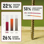 GRK Fasteners R4™ #9 x 2 Multi-Purpose Framing Screws, 990 PCS - size: #9x2" 990 count