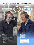 Dr.meter C06 Noise Cancelling Ear Muffs, 28NRR Ear Protection for Adults - color: Black Grey