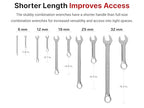 TEKTON Stubby Combination Wrench Set, 34-Piece | WCB90413 - color: Stubby, Tool Only, size: 34-Piece (1/4 - 1 in., 6 - 24 mm)
