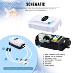 Quiet Air Aquarium Pump Output 2X75 GPH Oxygen Aerator Pump for 30-120 Gallons Fish Tank, Oxygen Adjustment