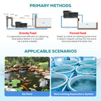 BTS50 Automatic Drum Micro Filter Pond Filtration System | 13,450 GPH / 12,000-Gallon (50-Ton) Capacity | Self-Cleaning, Dual UV40W Sterilizer & Biochemical Filter Media – Commercial Koi Pond & Aquaculture Water Filter