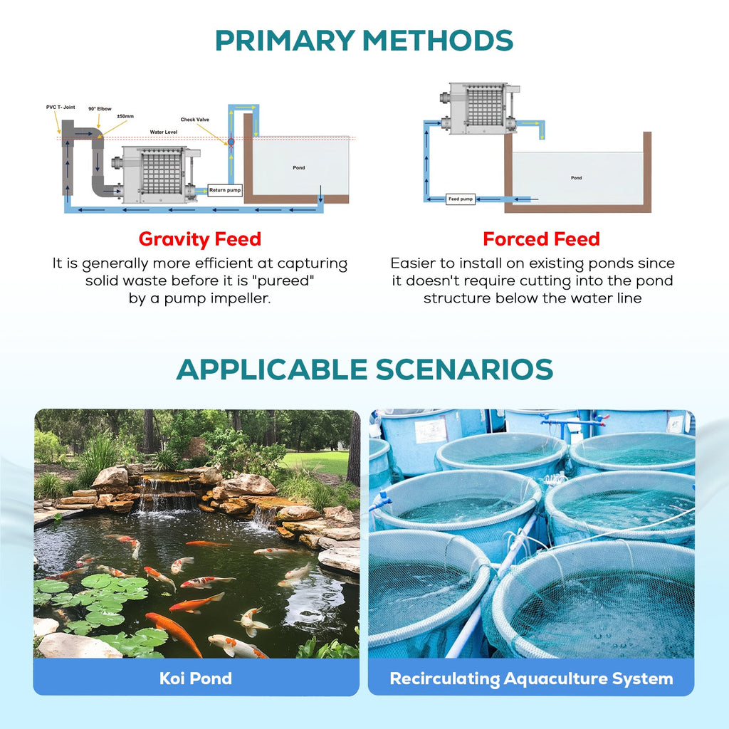 T5 Automatic Rotary Drum Pond Filter | 1,345 GPH / 1,320-Gallon (5-Ton) Capacity | Self-Cleaning Backwash & Biochemical Filtration – Koi Pond, Aquaculture & Freshwater Drum Filter System