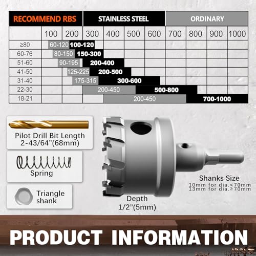 Metal Hole Saw 1-3/8''(35mm) 2Pcs Set Heavy Duty Tungsten Carbide Tipped Hole Cutters Set with a nitrided Step Drill and L-flench, for Steel Iron,Aluminum,Stainless stell,Plastic - size: 1-3/8''(35mm)-2PCS