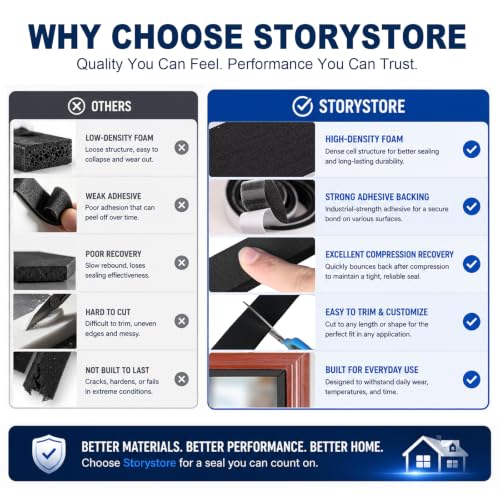 Storystore Self Adhesive Foam Weather Stripping, 1/2"x1/8"x16.5FT Door Seal - size: 1/2In x 1/8In x16.5Ft