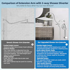 Hibbent All Metal cUPC Certified High Pressure Rainfall 8'' Shower Head - color: Chrome, style: Square 8''