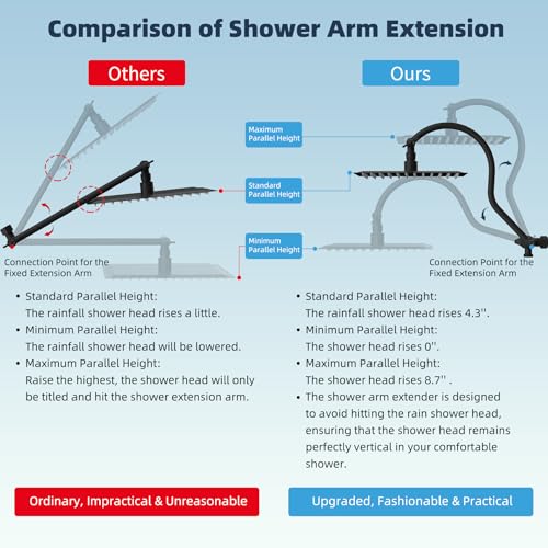 Hibbent All Metal cUPC Certified High Pressure Rainfall 12'' Shower Head - color: Matte Black, style: Square 12''