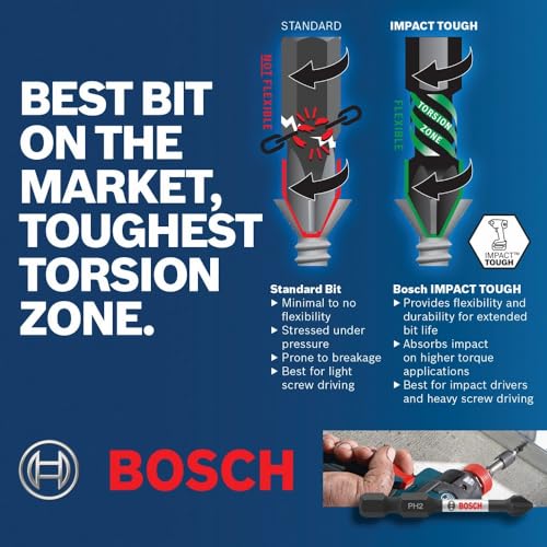 BOSCH SDMS32 32-Piece Assorted Impact Tough Screwdriving Custom Case System Set for Screwdriving Applications - size: 32-Piece Set, style: Screwdriving