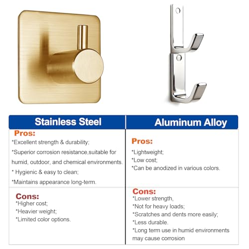 Fotosnow Gold Brushed 304 Stainless Steel Adhesive Wall Hooks, 15 lbs Heavy Duty No Drill Waterproof Rustproof Oil Resistant Anti-Slip Stick On Hooks-6 Pack - color: Gold-6 Pack