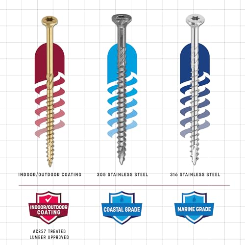 GRK Fasteners R4™ #9 x 3-1/8" Multi-Purpose Framing Screws, 1900 PCS - size: #9x3-1/8" 1900 count