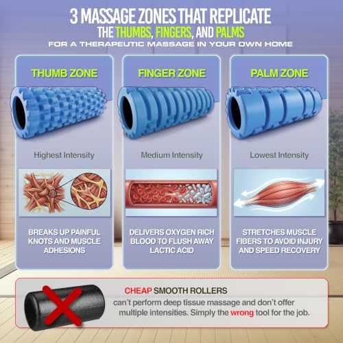321 STRONG Patented 3-Zone Massage Roller, Medium Density for Exercise - color: Orange