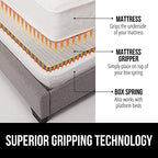 Gorilla Grip Non Slip Mattress Gripper, Slide Stopper, 72x72 King - size: 72x72 King