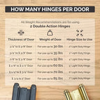Self Closing Double Action Spring Door Hinge Saloon Matte Black 5 Inch - color: Matte Black, size: 5 Inch