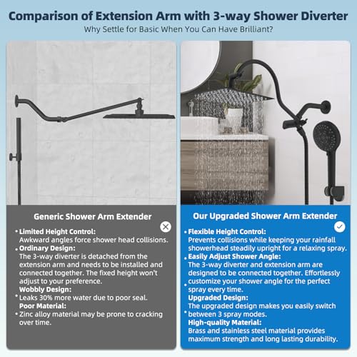 Hibbent All Metal cUPC Certified High Pressure Rainfall 8'' Shower Head - color: Matte Black, style: Square 8''