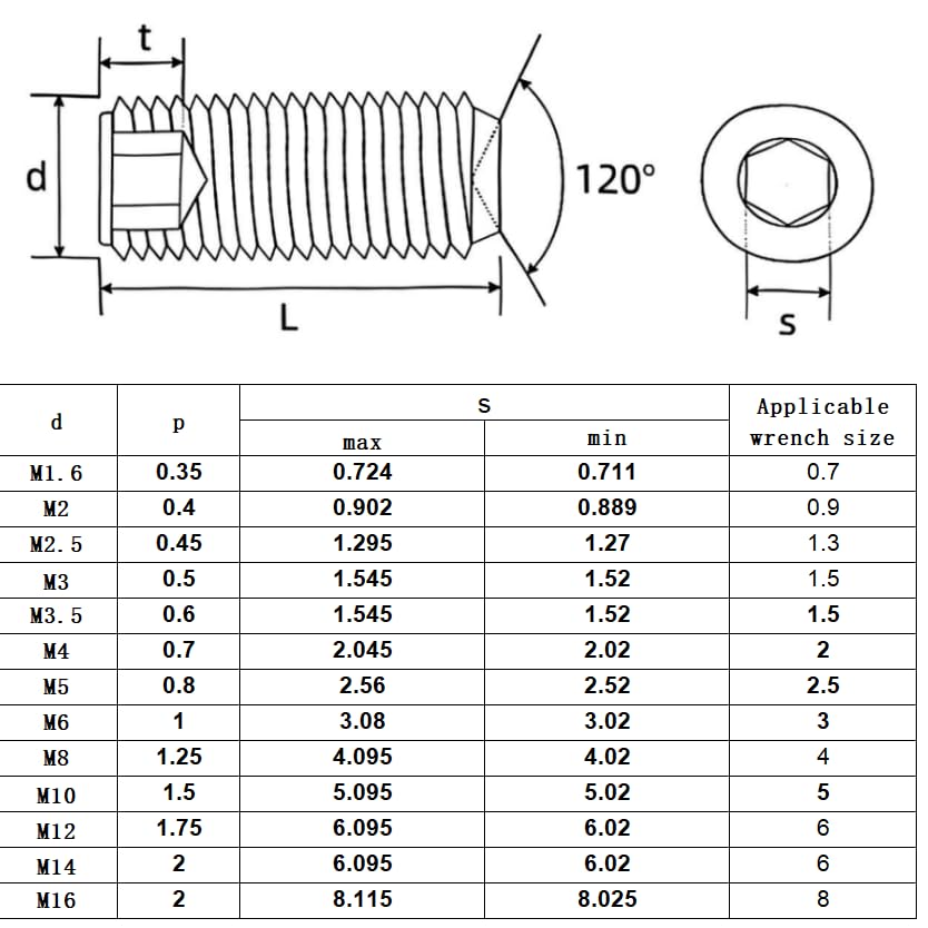15Pcs M4-0.7x25mm Black Hex Socket Set Screw Grub Screws,Headless Cup Point,Flat Point Grub Bolt,Internal Hex Drive,Alloy Steel,Grade 12.9 Carbon Steel,for Towel Rack Door Knob - size: M4-0.7x25(15)
