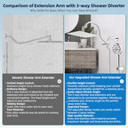 Hibbent All Metal cUPC Certified High Pressure Rainfall 10'' Shower Head - color: Chrome, style: Square 10''