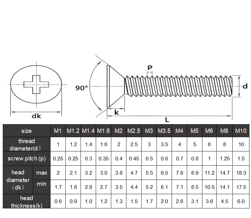 60Pcs M3-0.5x28mm Flat Head Phillips Machine Screw - size: M3-0.5x28mm(60Pcs)