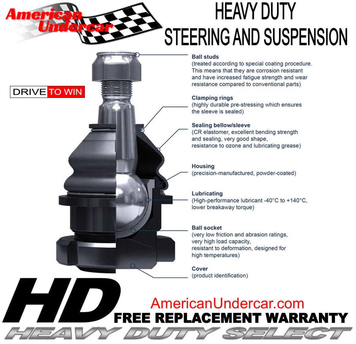 HD Tie Rod Steering Kit 2018-2025 Jeep Wrangler JL, Gladiator JT  4x4 DANA 30 axle